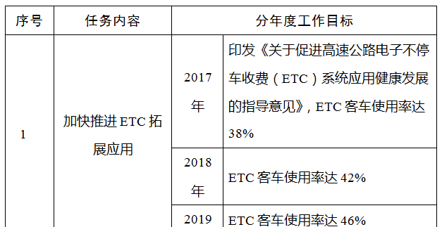 27083305636235.png 智慧交通让出行更便捷行动方案 (2017—2020年)