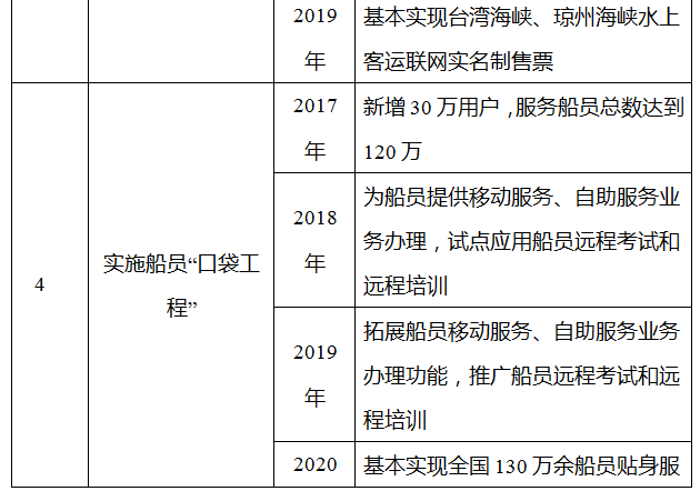 27083409900007.png 智慧交通让出行更便捷行动方案 (2017—2020年)