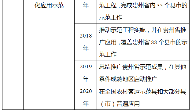 27083438674088.png 智慧交通让出行更便捷行动方案 (2017—2020年)