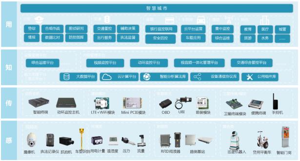 工信部发布NB-IoT执行标准