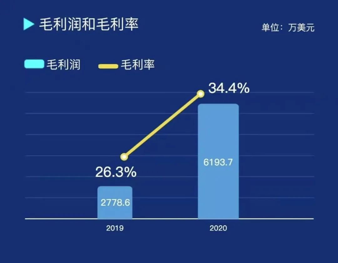 传统设备的智能化只是第一步，丰富的IoT应用，是万物互联的基础