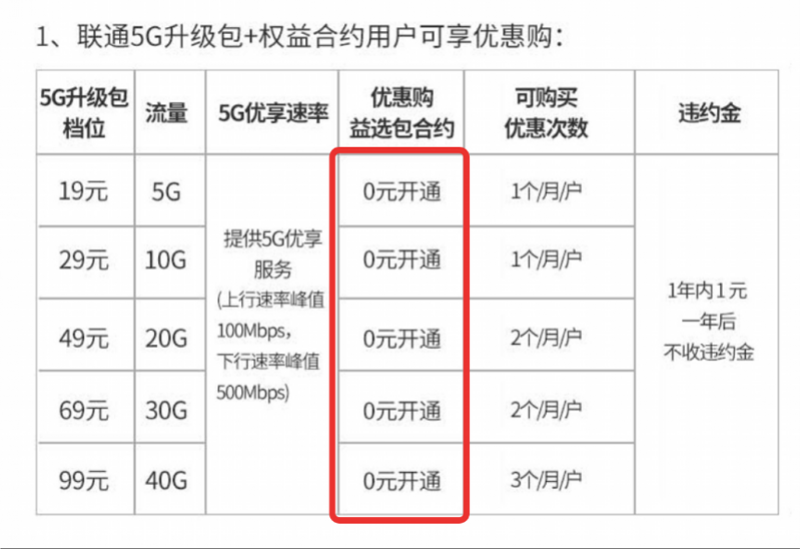 “5G加油包”业务玩弄文字游戏频遭投诉?联通回应