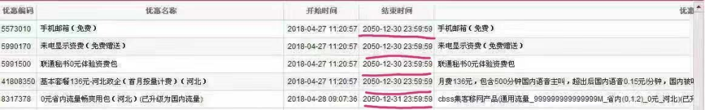 “5G加油包”业务玩弄文字游戏频遭投诉?联通回应