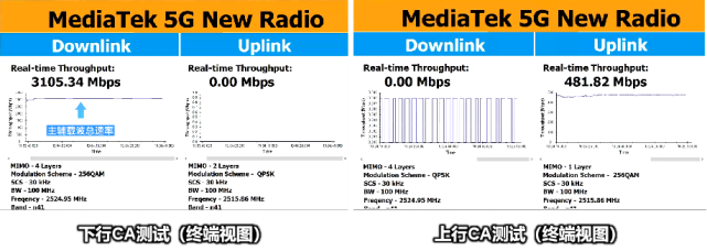 中国移动联合产业完成业内首个5G R16载波聚合能力验证