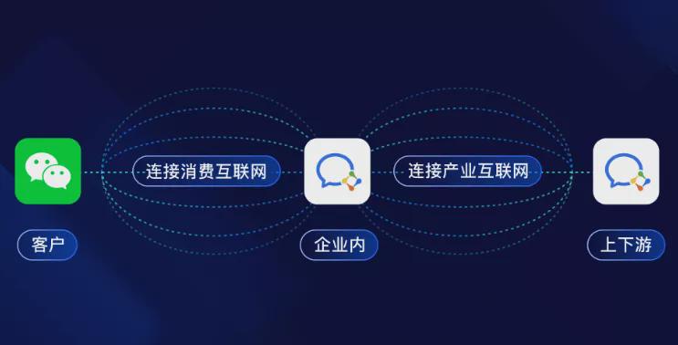 企业微信的新角色