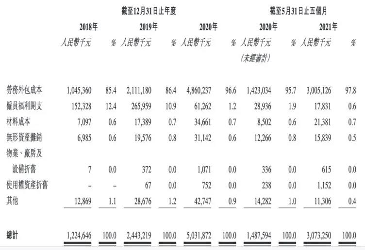 顺丰同城难“顺风”？
