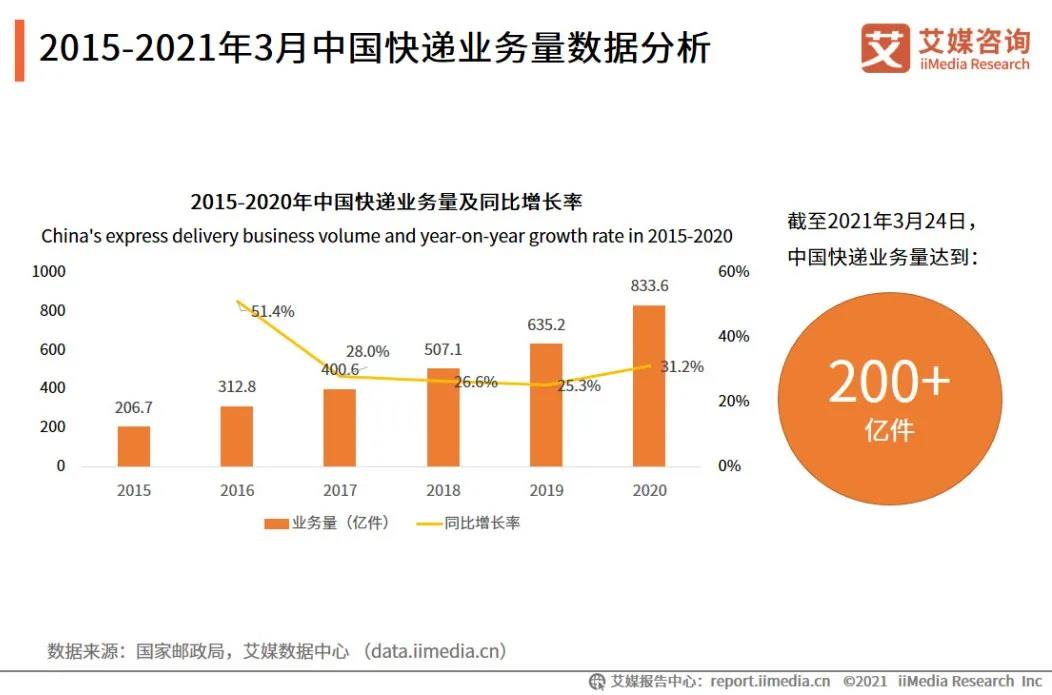 顺丰同城难“顺风”？