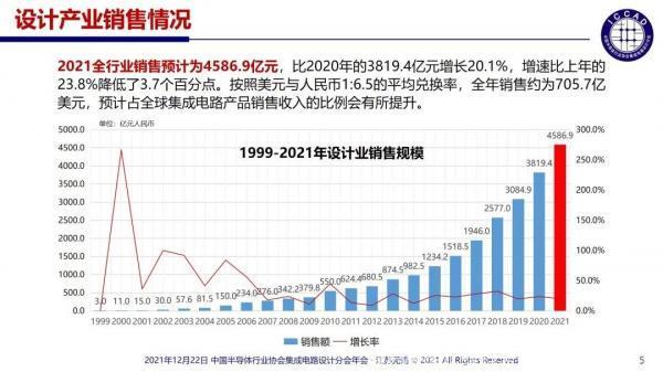 2021年中国半导体产业链新进程