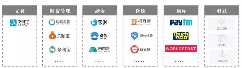 科技或金融,悬在蚂蚁头上的问号 科技或金融,悬在蚂蚁头上的问号