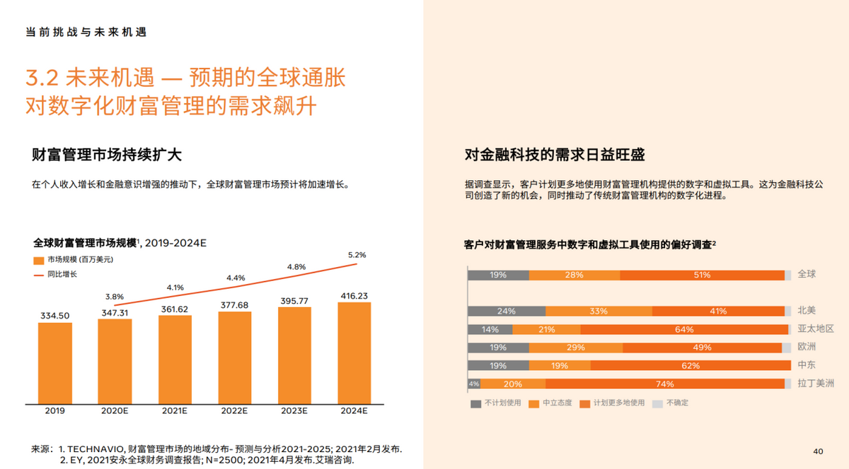 腾讯开年连投两笔，全球数字银行爆发正当时？