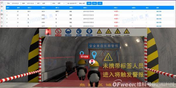 管廊人员精确定位解决方案