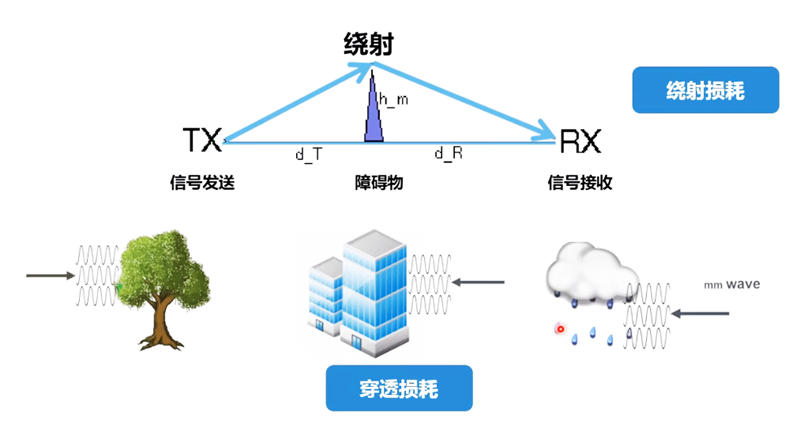 美格智能5G技术加速5G行业商用进程之天线! 美格智能5G技术加速5G行业商用进程之天线!