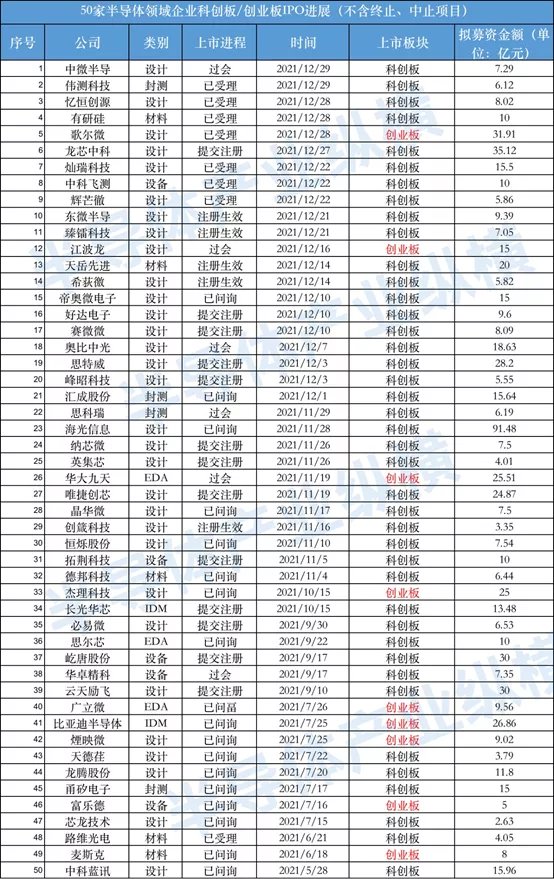 2021年,那些闯关IPO的国产第一股 2021年,那些闯关IPO的国产第一股