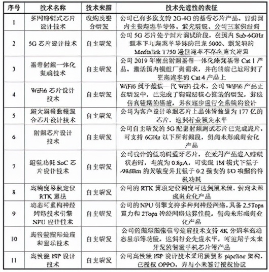 2021年,那些闯关IPO的国产第一股 2021年,那些闯关IPO的国产第一股