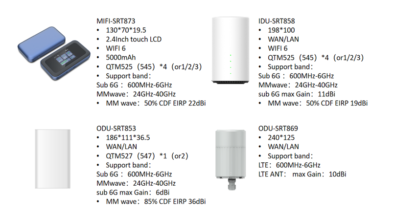 美格智能5G技术加速5G行业商用进程之天线! 美格智能5G技术加速5G行业商用进程之天线!
