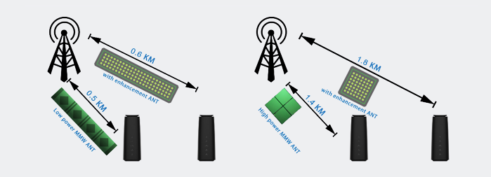 美格智能5G技术加速5G行业商用进程之天线! 美格智能5G技术加速5G行业商用进程之天线!