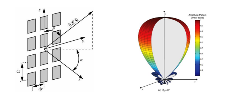 美格智能5G技术加速5G行业商用进程之天线! 美格智能5G技术加速5G行业商用进程之天线!
