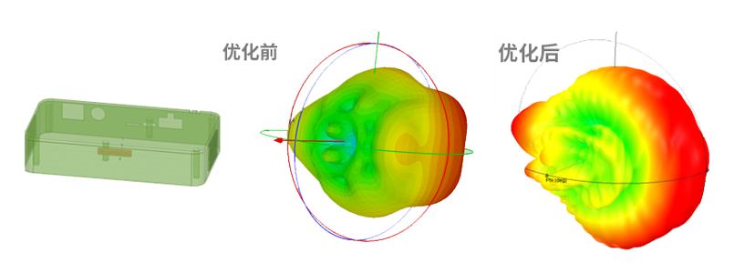 美格智能5G技术加速5G行业商用进程之天线! 美格智能5G技术加速5G行业商用进程之天线!