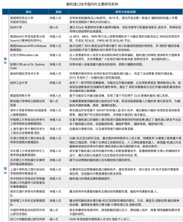 陈天桥、马斯克??2022，它将成为现实，改变人类历史？