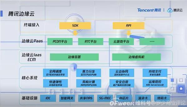 腾讯企服超级APP诞生了?