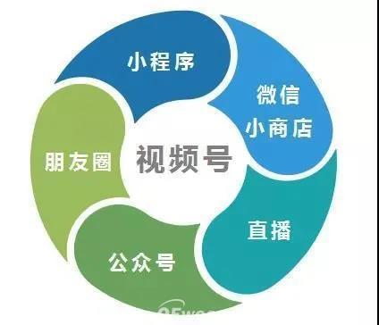 腾讯企服超级APP诞生了?