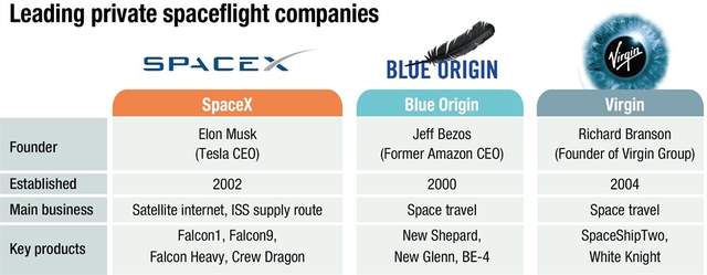 你愿意被“甩”向火星吗？