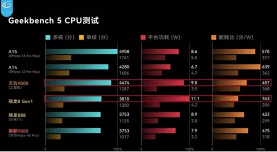 从代工厂看先进制程 从代工厂看先进制程
