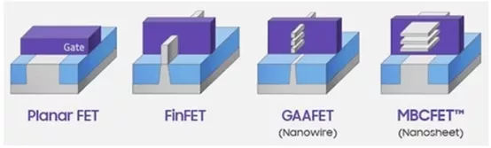 从代工厂看先进制程 从代工厂看先进制程