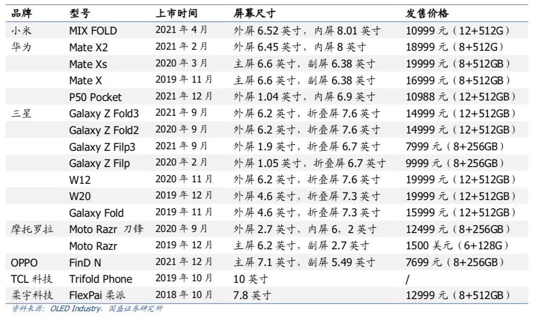 折叠屏火拼，谁执牛耳？