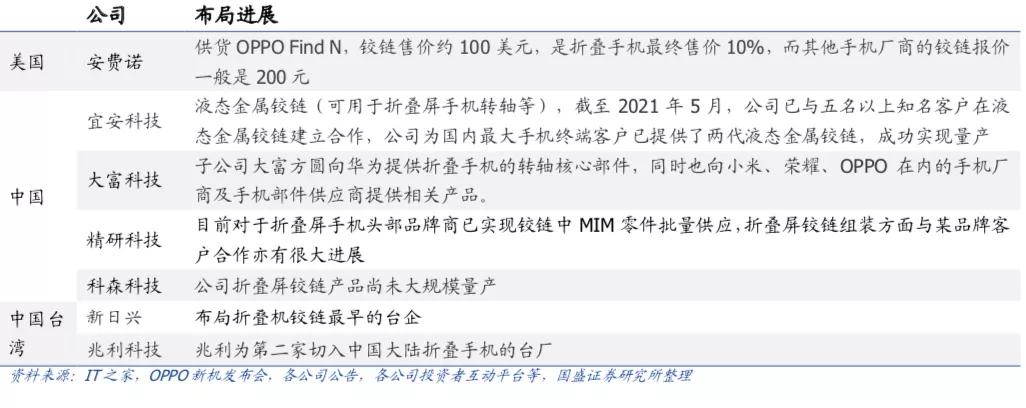 折叠屏火拼，谁执牛耳？