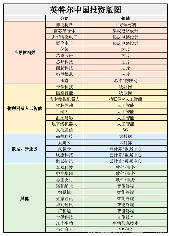 英特尔2021年财报来了!距离重回巅峰还有三年 英特尔2021年财报来了!距离重回巅峰还有三年