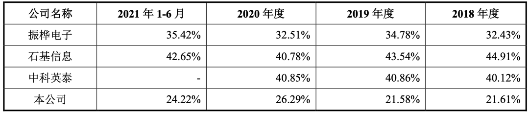 商米科技拟科创板IPO:近3年最高年亏2亿,科技成色被上交所质疑 商米科技拟科创板IPO:近3年最高年亏2亿,科技成色被上交所质疑