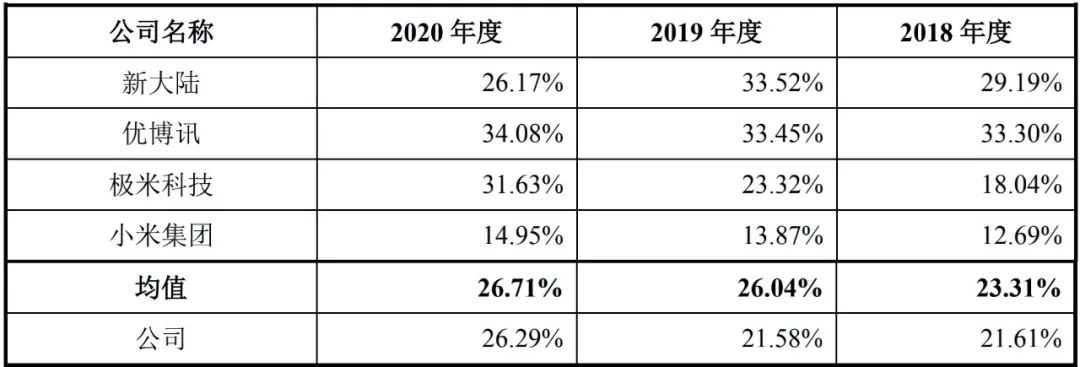 商米科技拟科创板IPO:近3年最高年亏2亿,科技成色被上交所质疑 商米科技拟科创板IPO:近3年最高年亏2亿,科技成色被上交所质疑