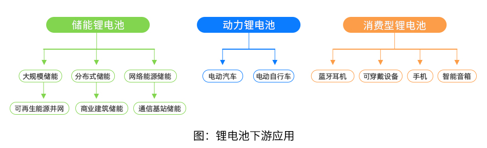 碳中和加速能源变革,国产电源为动力、储能锂电发展添砖加瓦 碳中和加速能源变革,国产电源为动力、储能锂电发展添砖加瓦