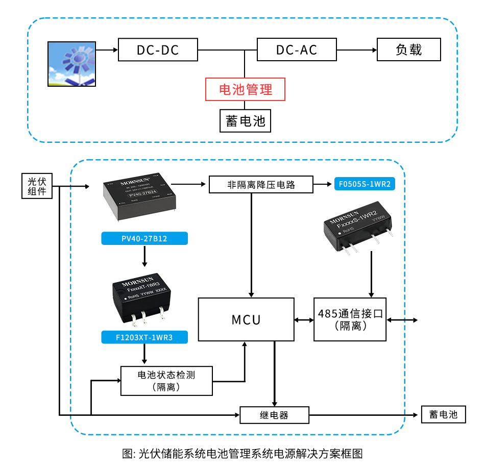 碳中和加速能源变革,国产电源为动力、储能锂电发展添砖加瓦 碳中和加速能源变革,国产电源为动力、储能锂电发展添砖加瓦