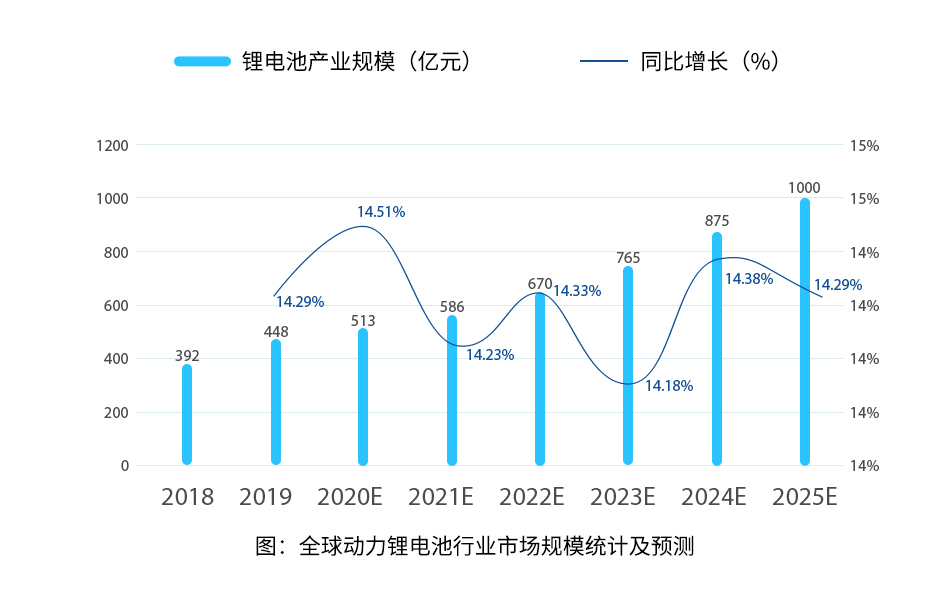 碳中和加速能源变革,国产电源为动力、储能锂电发展添砖加瓦 碳中和加速能源变革,国产电源为动力、储能锂电发展添砖加瓦