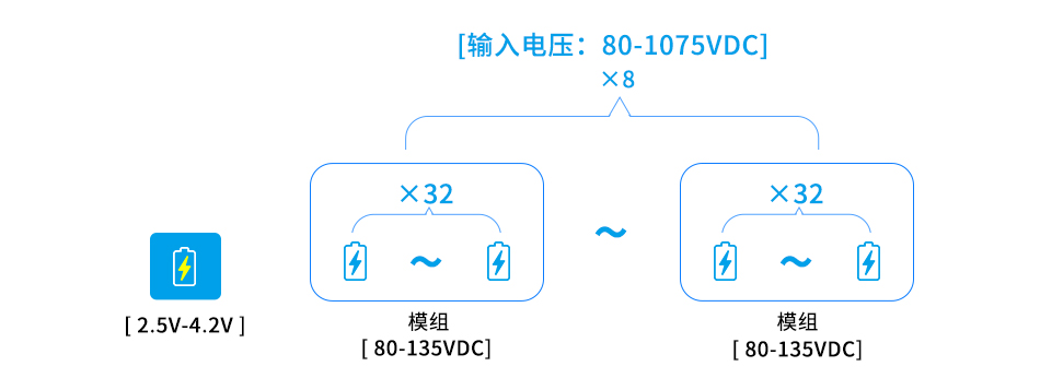 碳中和加速能源变革,国产电源为动力、储能锂电发展添砖加瓦 碳中和加速能源变革,国产电源为动力、储能锂电发展添砖加瓦