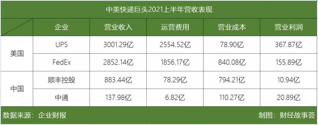 2022年快递大猜想:强监管、反内卷、价值战 2022年快递大猜想:强监管、反内卷、价值战