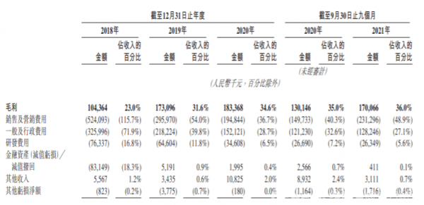 快狗打车是如何一步步掉队的?