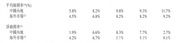 快狗打车是如何一步步掉队的?