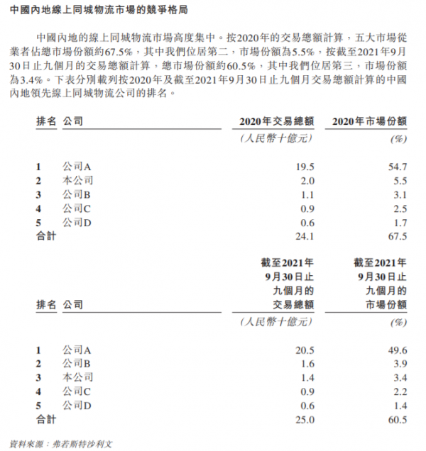 快狗打车是如何一步步掉队的?