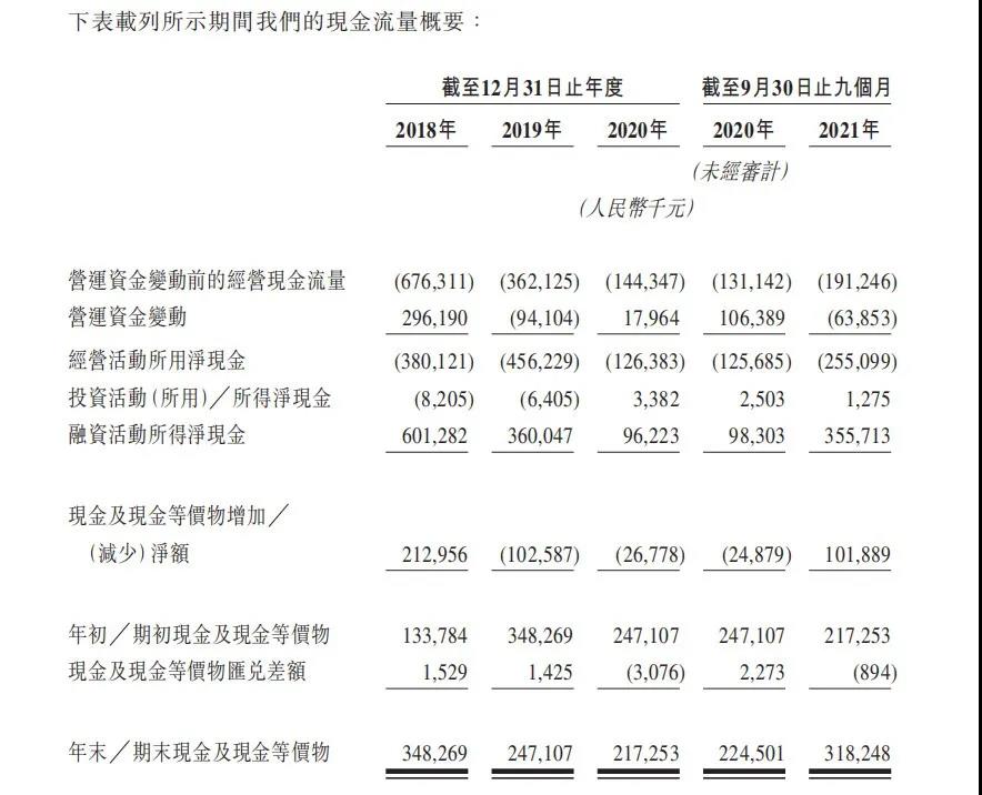 快狗打车流血上市，姚劲波准备“割韭菜”？ 