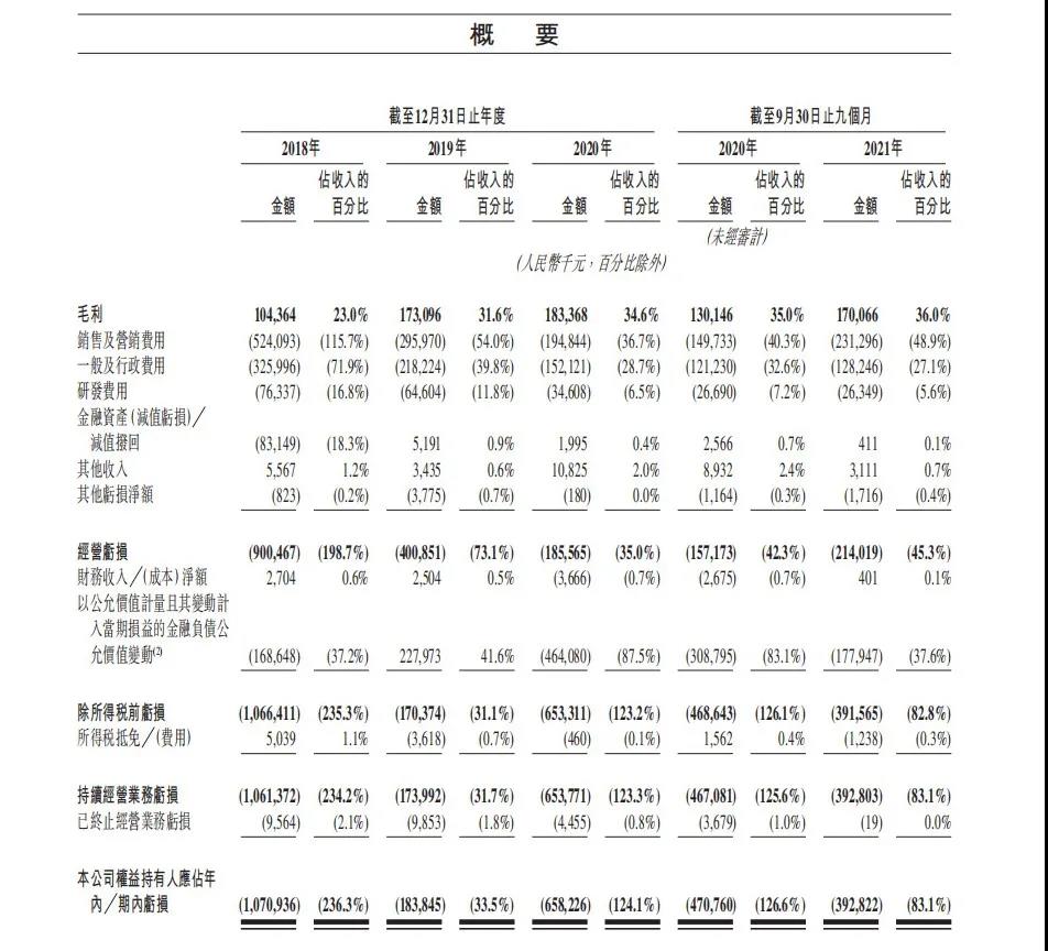 快狗打车流血上市，姚劲波准备“割韭菜”？ 
