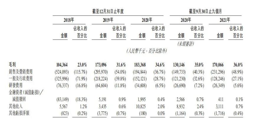 快狗打车流血上市，姚劲波准备“割韭菜”？ 