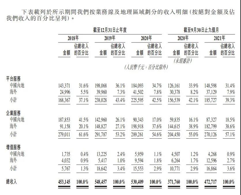 快狗打车流血上市，姚劲波准备“割韭菜”？ 