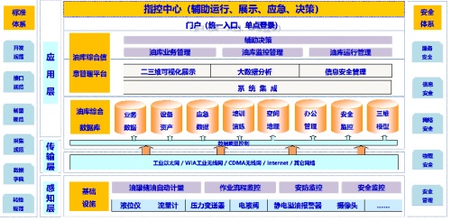 AIRIOT物联网平台助力油库自动化升级，实现业务场景全覆盖！