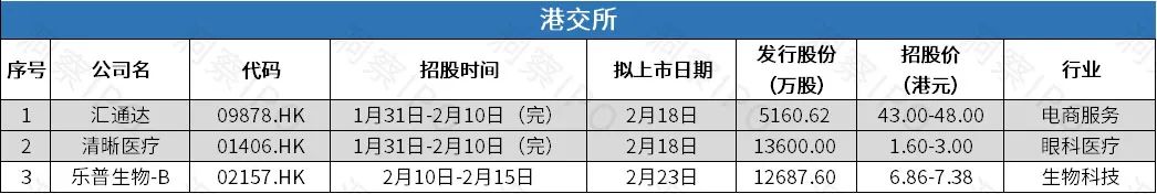 应急抢险装备生产商侨龙应急拟登创业板，博动医疗年亏2亿赴港IPO