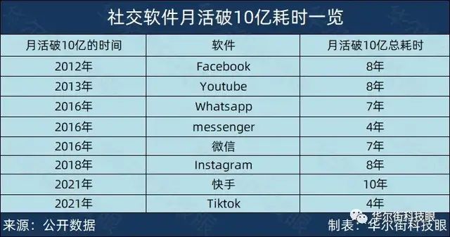 抄底脸书的时机到了吗？