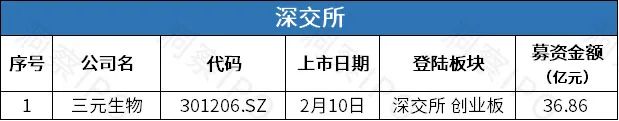 应急抢险装备生产商侨龙应急拟登创业板，博动医疗年亏2亿赴港IPO