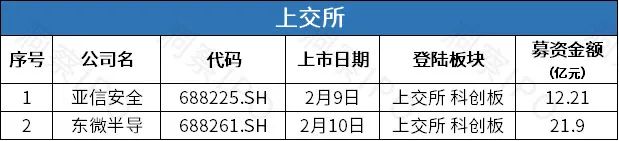 应急抢险装备生产商侨龙应急拟登创业板，博动医疗年亏2亿赴港IPO